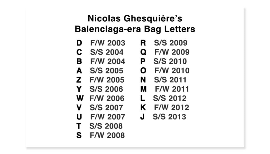A list of letters with the corresponding years to show what year your Balenciaga bag was made